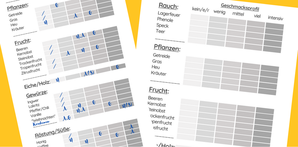 Herz und Gehirn des Tastings: Das Tasting-Gitter